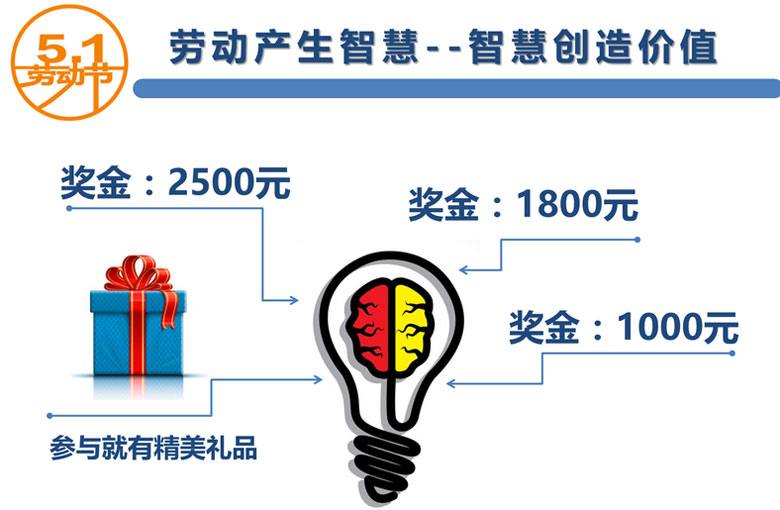 “智慧創造價值”,百聯員工創新提案獲嘉獎